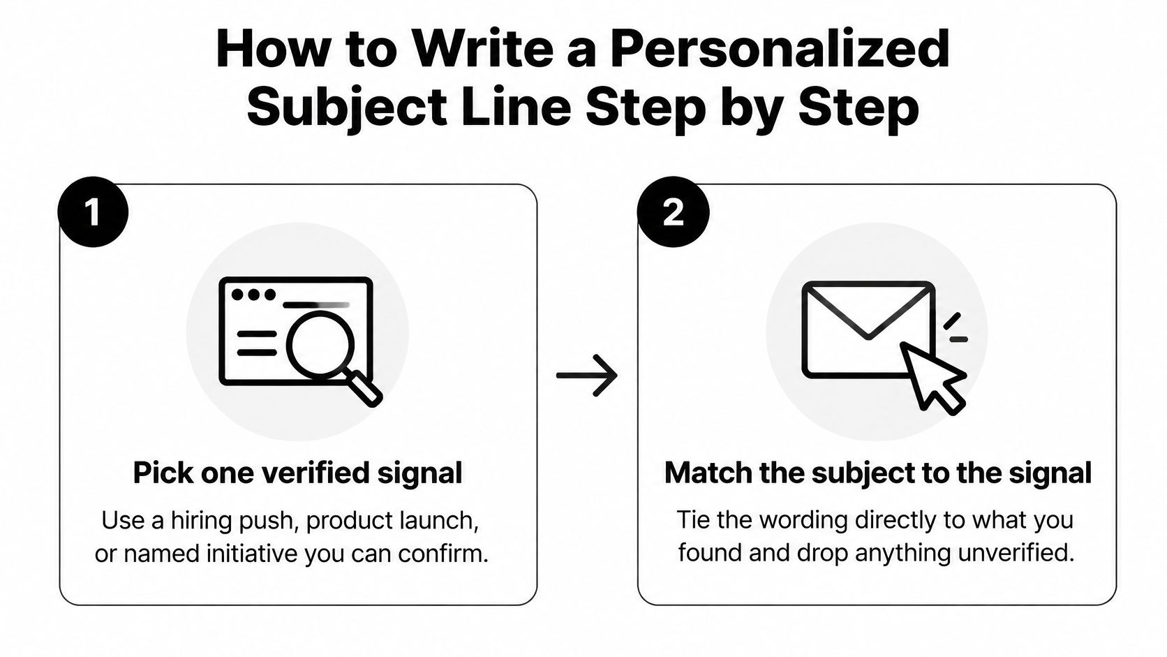 A two-step instructional graphic explaining how to write a personalized meeting request subject line effectively.