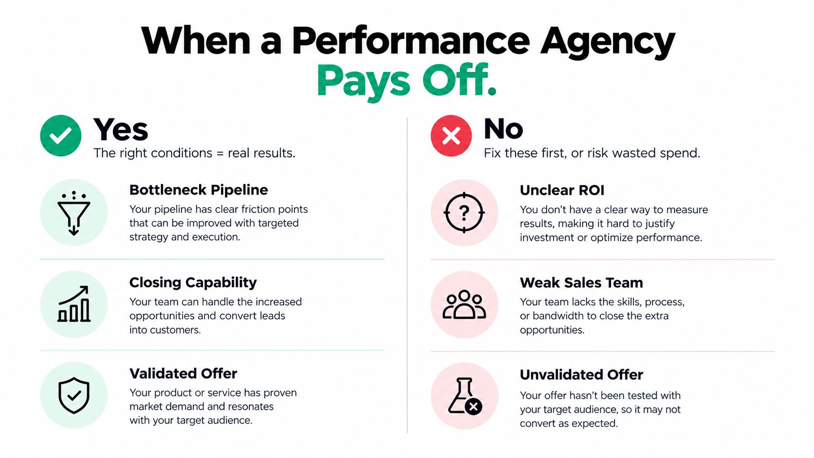 A comparison chart outlining when hiring a performance agency is effective versus when to avoid it.
