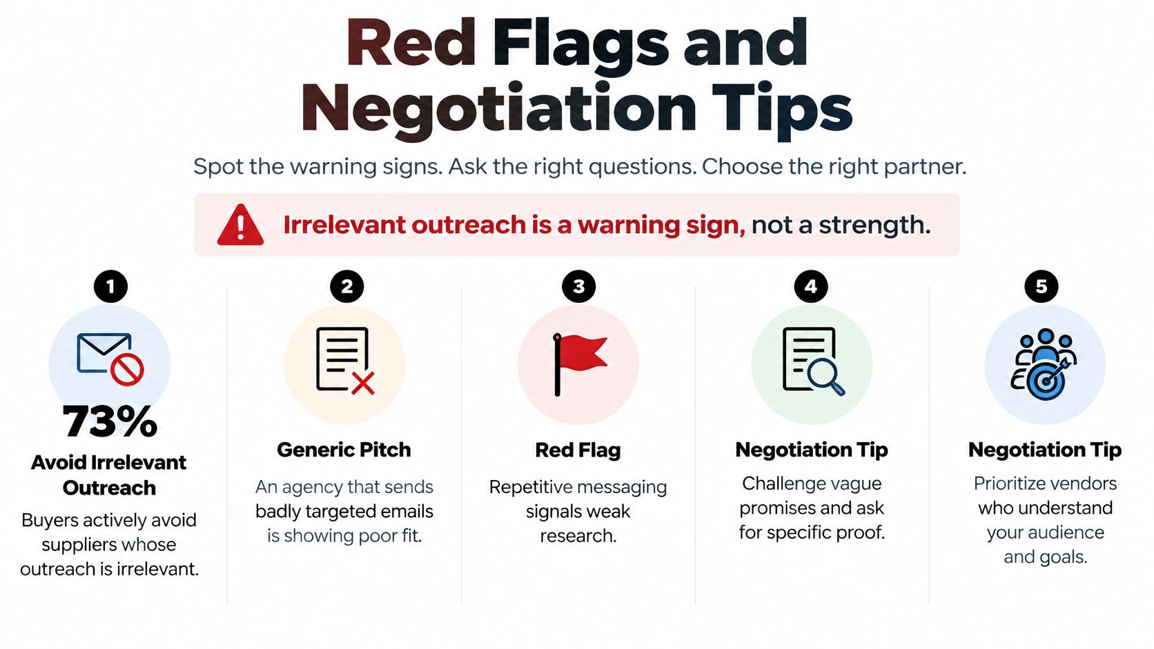 An infographic titled Red Flags and Negotiation Tips outlining how to evaluate potential agency and vendor partnerships.