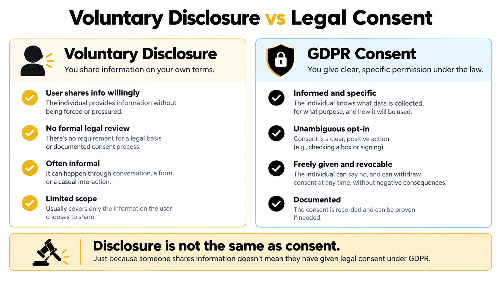 A comparison infographic showing the key differences between voluntary data disclosure and formal GDPR legal consent.