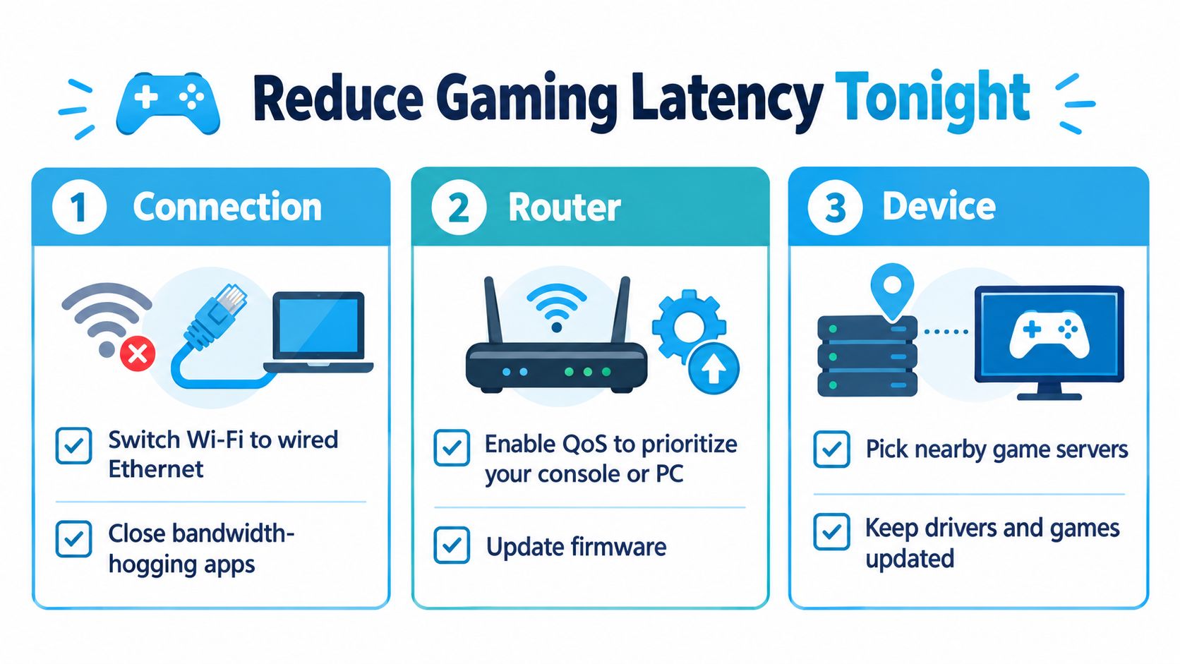 A helpful infographic outlining three simple steps to reduce gaming latency for a better online experience.