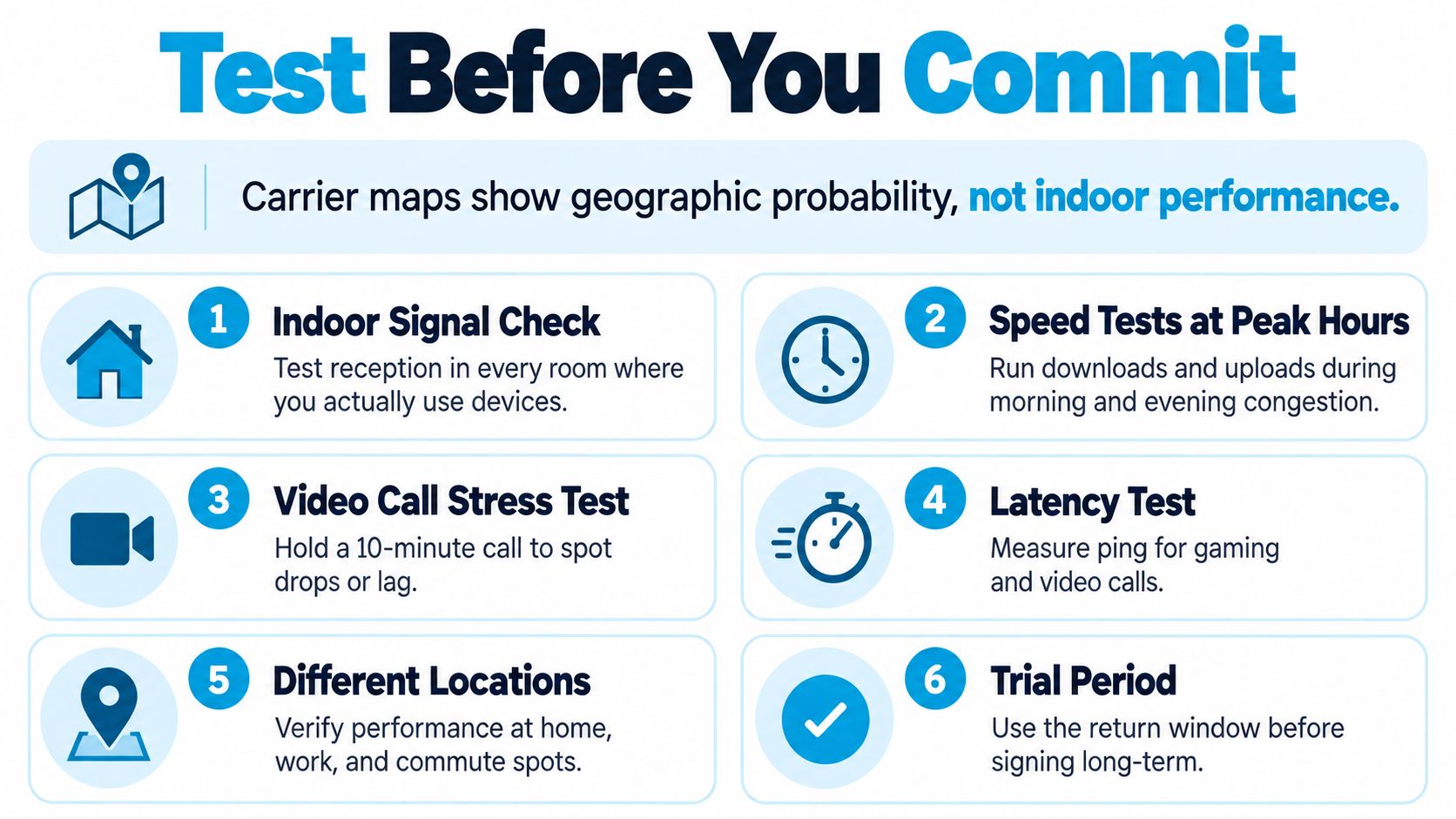 An infographic titled Test Before You Commit outlining six steps for testing network performance before signing a contract.