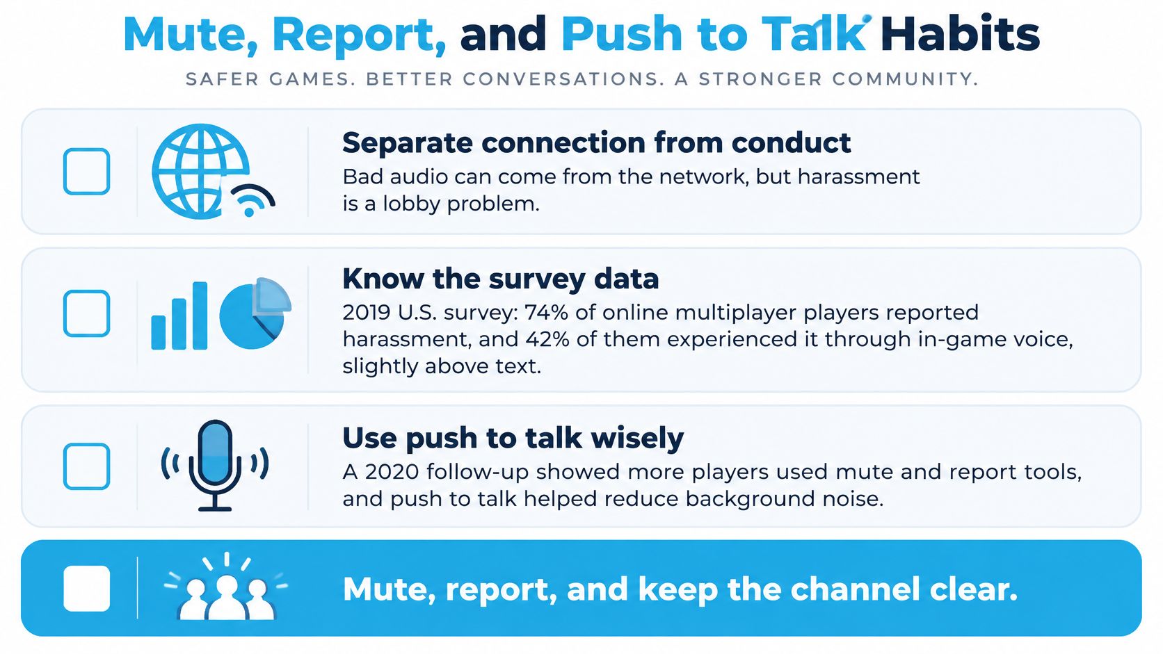 An infographic titled Mute, Report, and Push to Talk Habits providing guidelines for safer online gaming communications.