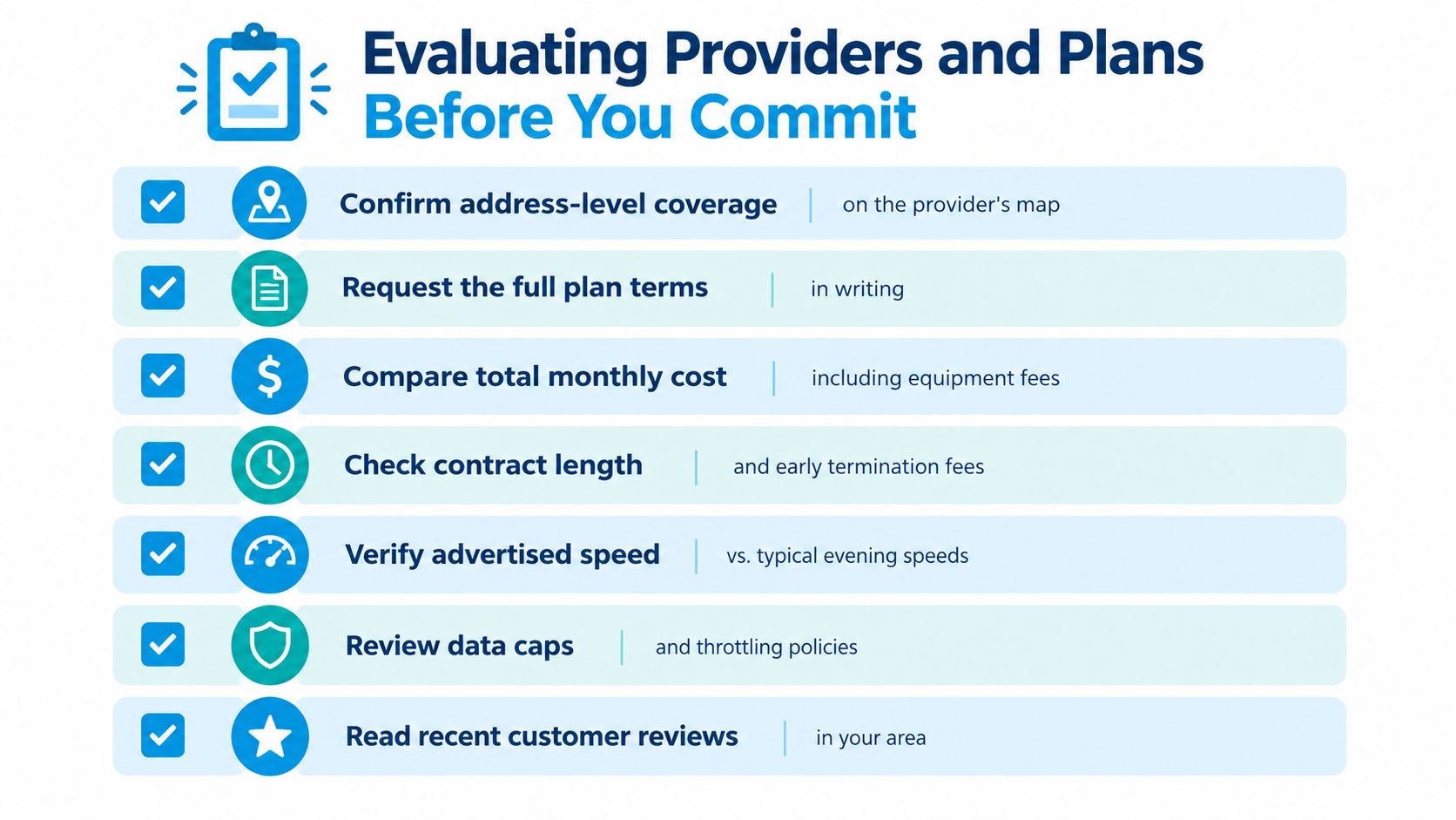A checklist infographic outlining seven key steps to evaluate internet service providers and plans before committing.