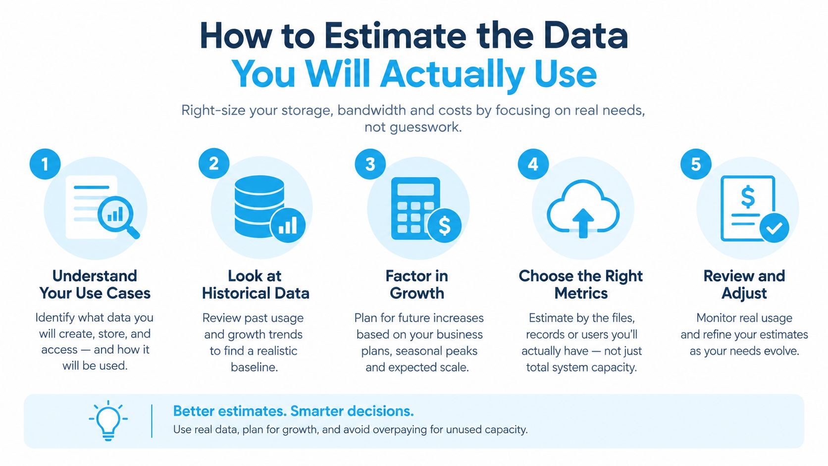 A five-step infographic guide on how to estimate data usage for storage, bandwidth, and cost efficiency.
