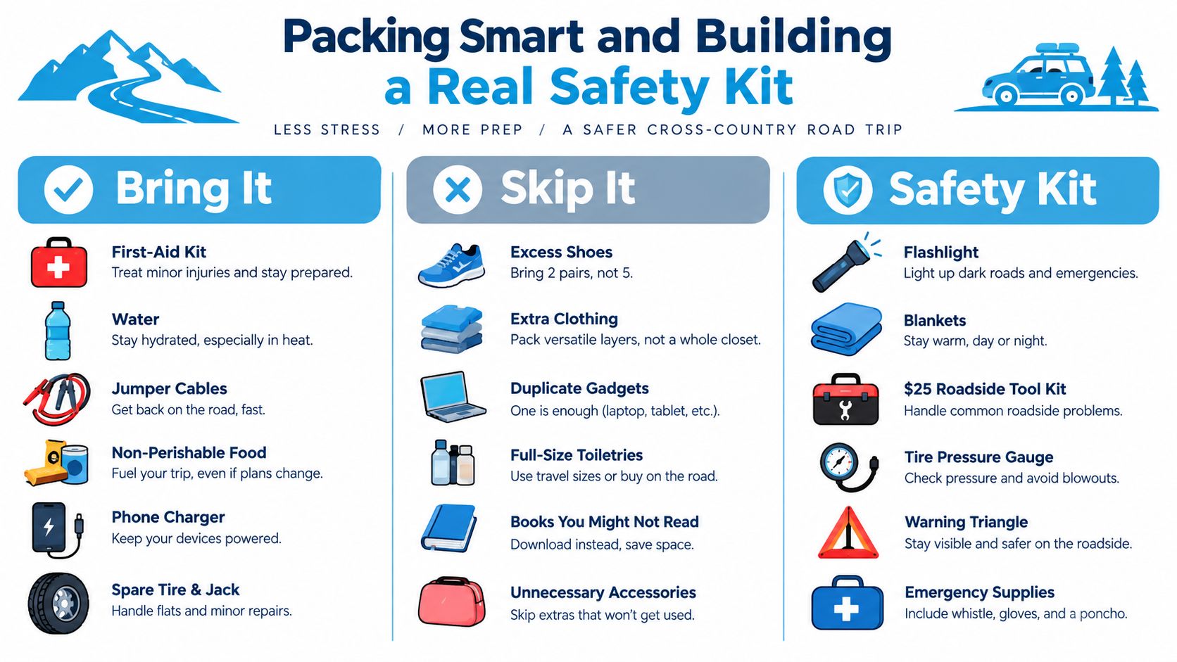 An infographic titled Packing Smart and Building a Real Safety Kit for cross-country road trip preparation.