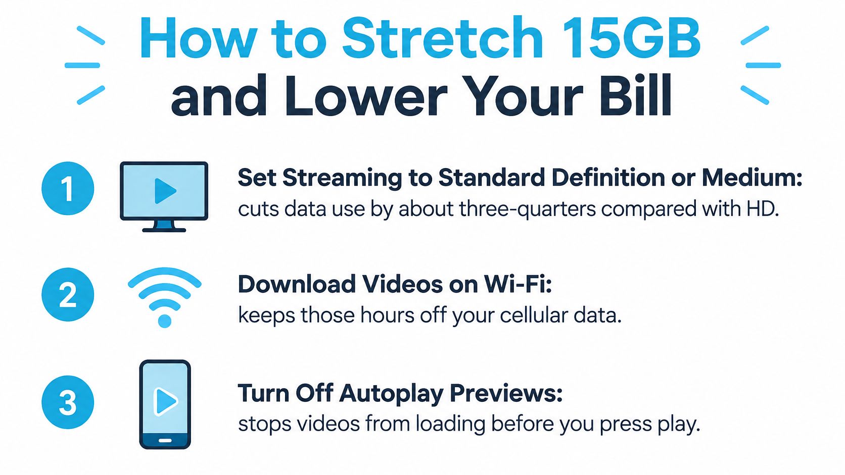 A helpful infographic showing three simple tips to reduce mobile data usage and save on monthly bills.