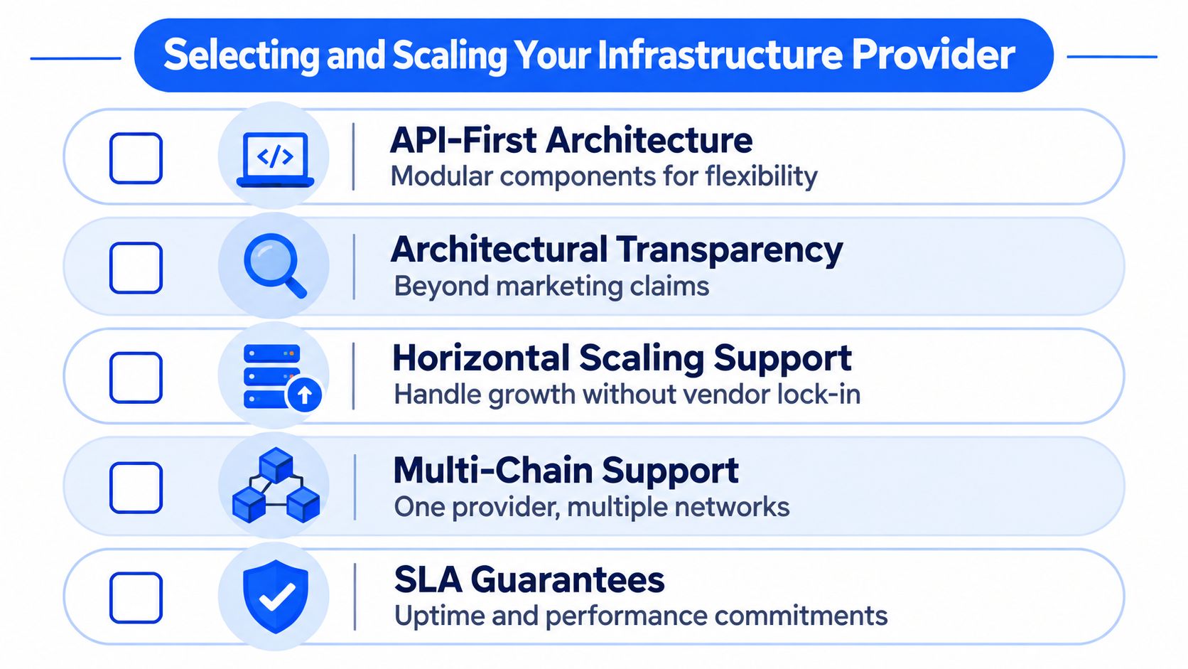 A checklist infographic titled Selecting and Scaling Your Infrastructure Provider, listing five key factors for choosing infrastructure services.