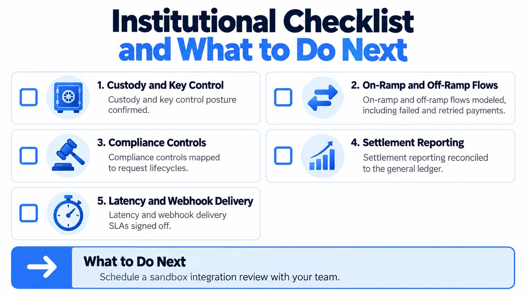 An institutional checklist graphic outlining five key steps for crypto payment integration and next steps.