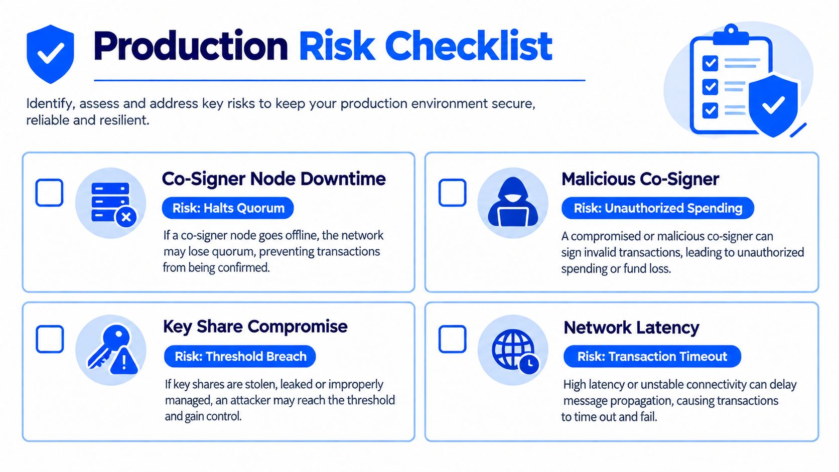 A Production Risk Checklist infographic outlining common security and reliability challenges for co-signer nodes in distributed systems.