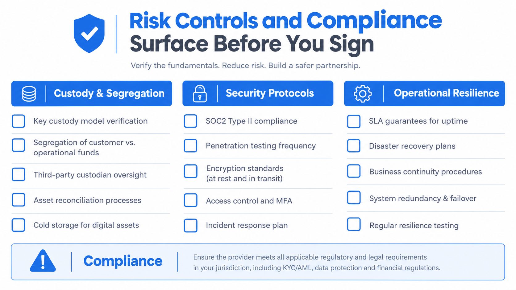 A checklist infographic titled Risk Controls and Compliance, outlining key considerations for vetting digital service providers.