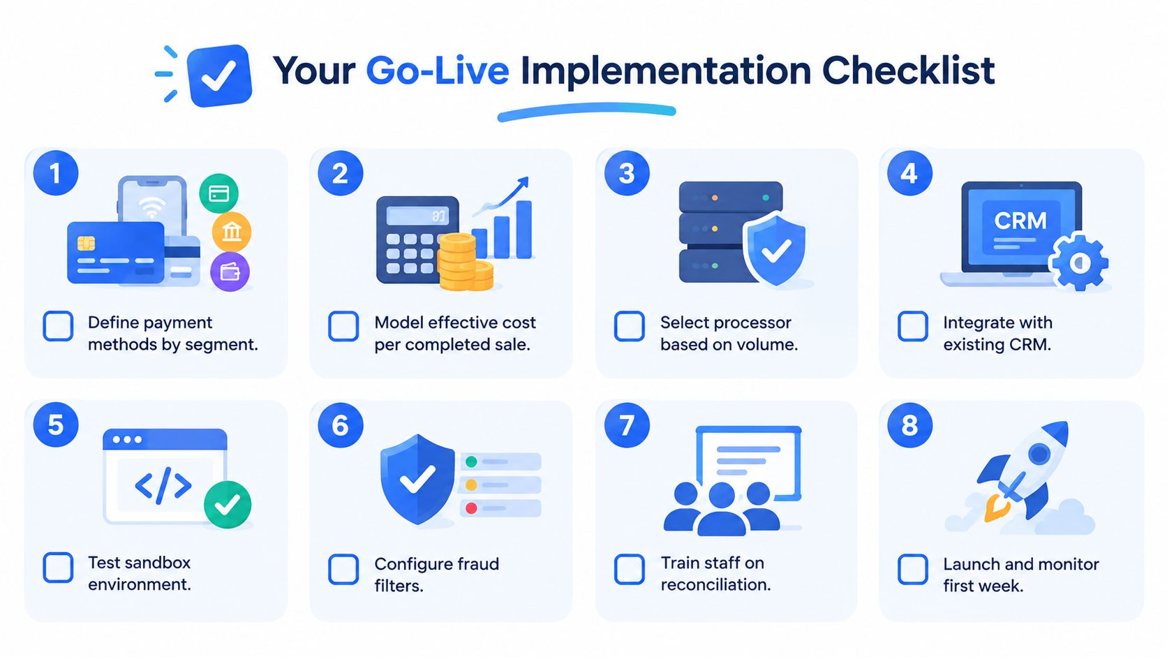An eight-step checklist for implementing an online payment system for small business operations illustrated with icons.