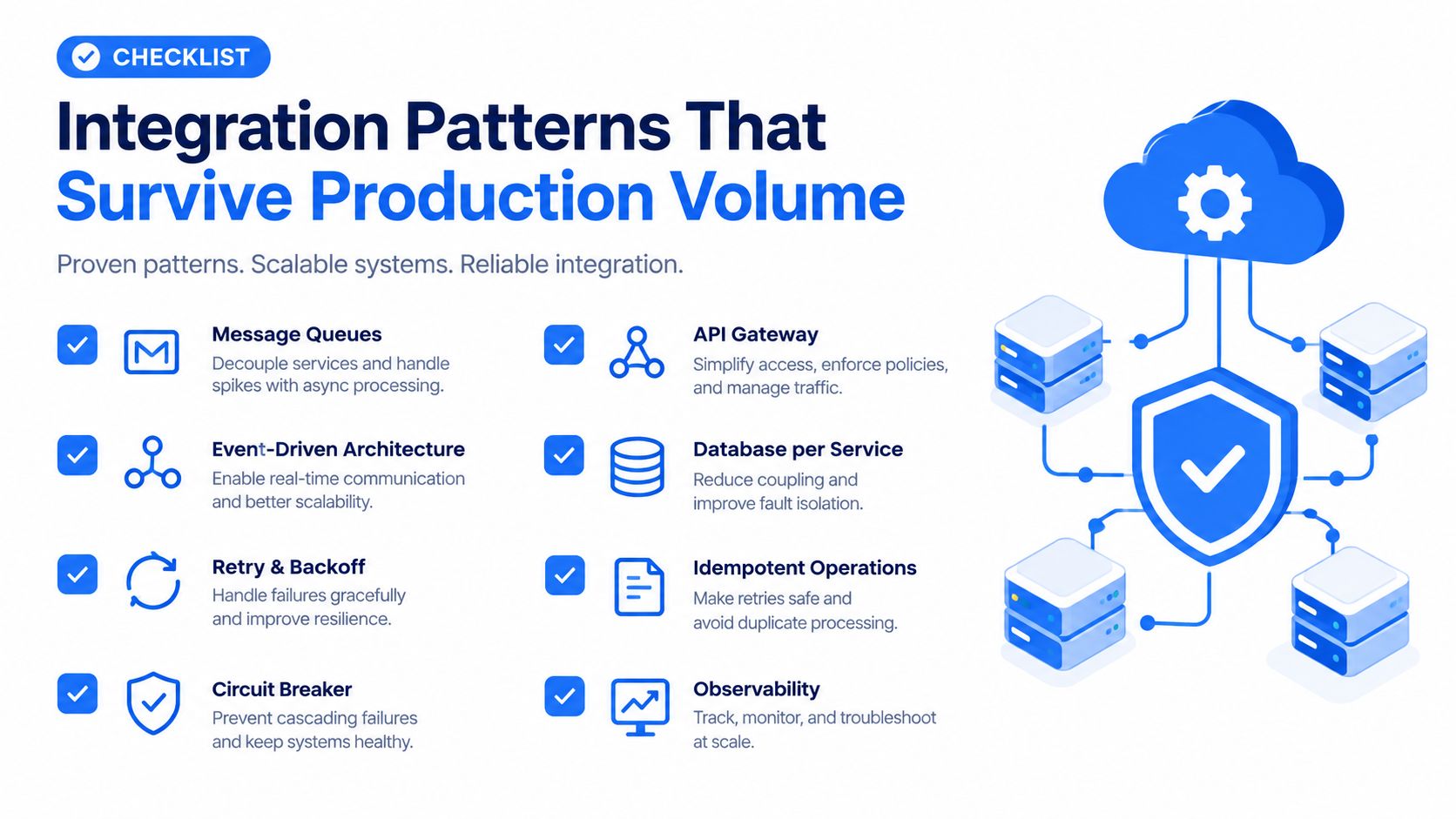 An infographic checklist outlining essential software integration patterns for maintaining high-volume production system reliability and scalability.