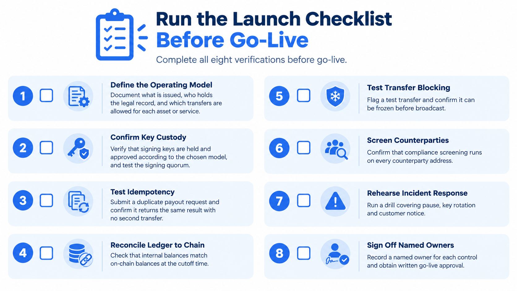 An eight-step launch checklist guide for tokenization services to ensure operational readiness before going live.