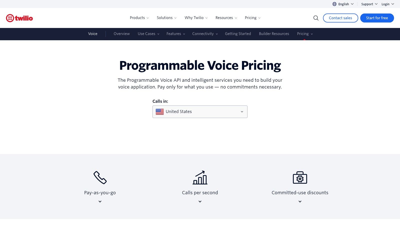 Twilio Programmable Voice