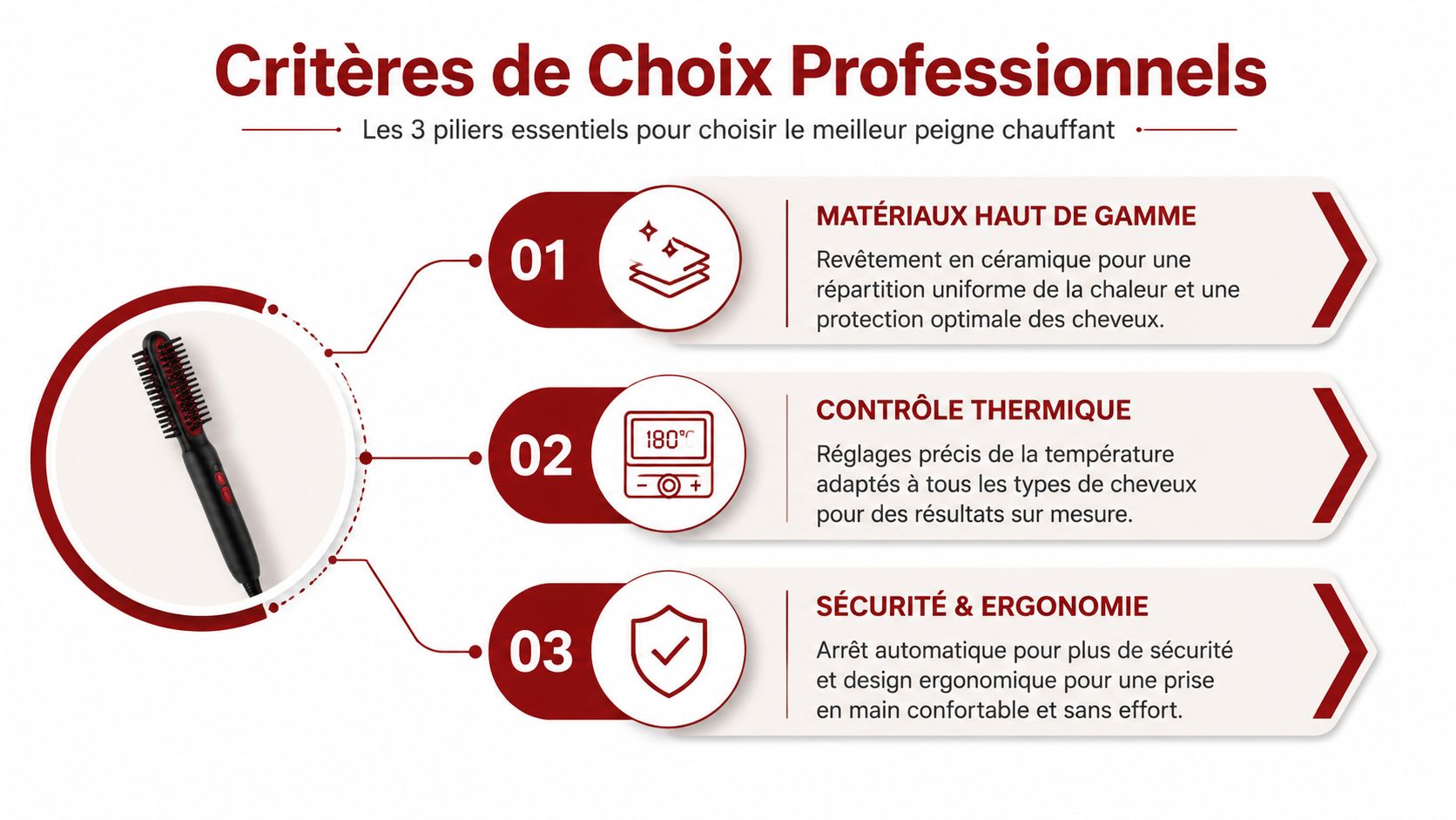 Infographie présentant les trois critères essentiels pour choisir un peigne chauffant lissant professionnel de haute qualité.