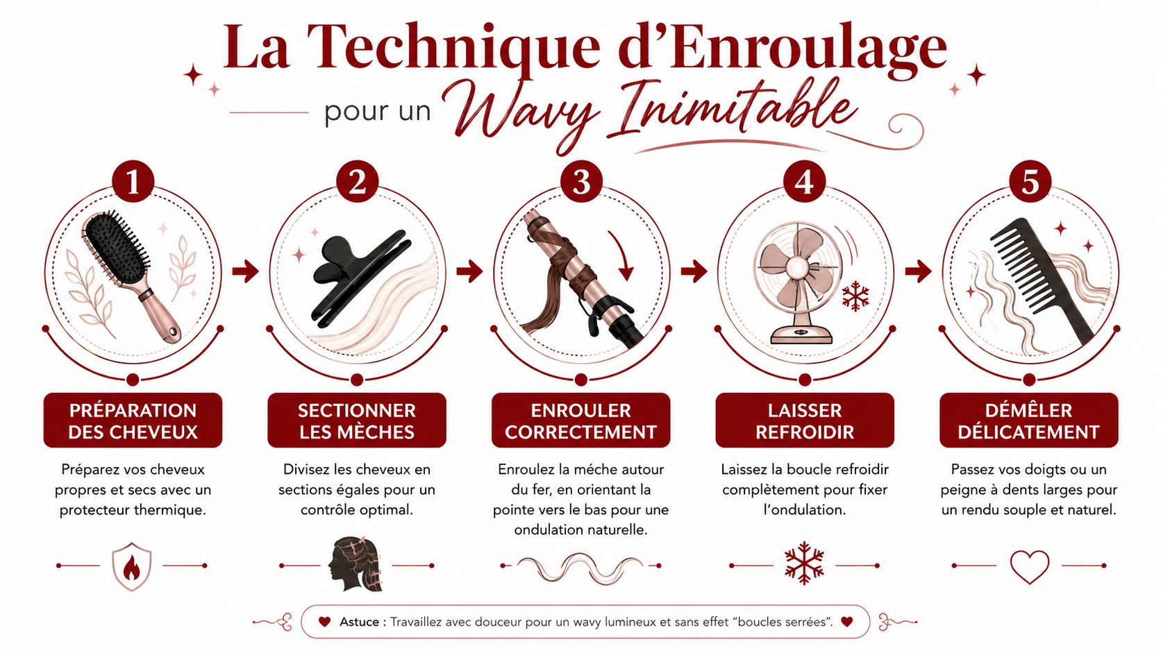 Infographie illustrant les cinq étapes pour réaliser un wavy parfait avec un fer à boucler.
