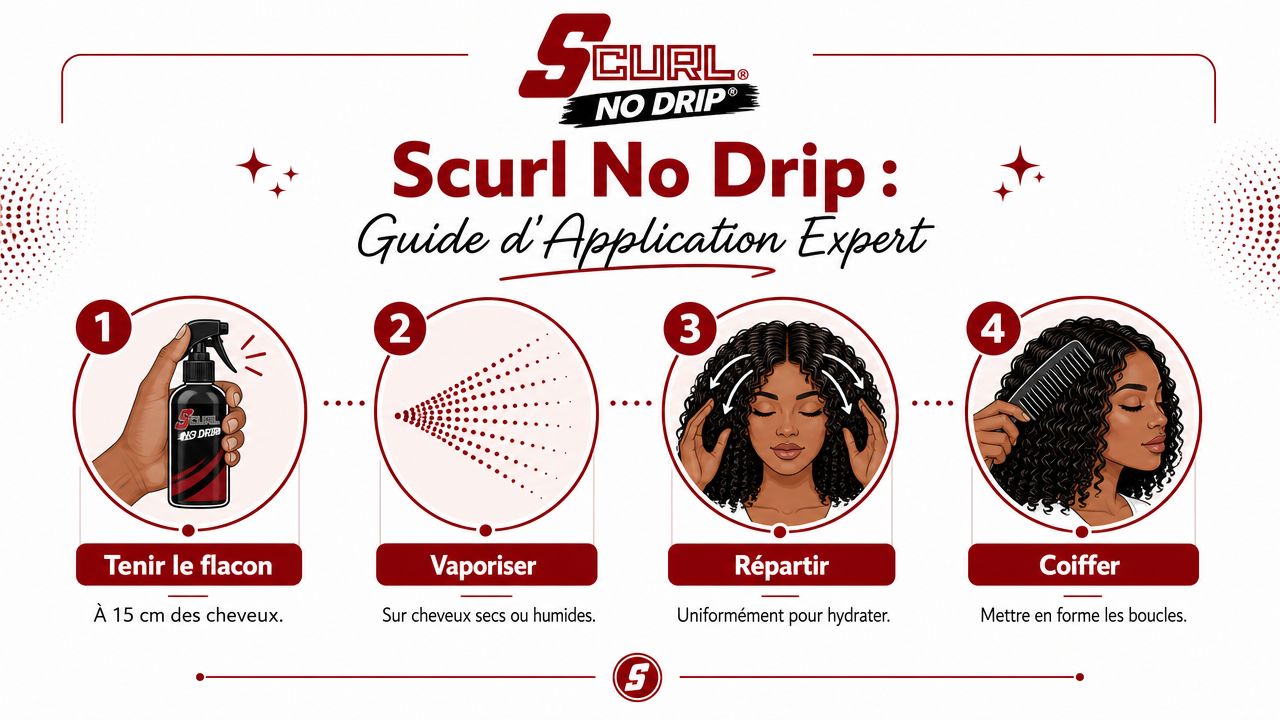 Guide d'application illustré étape par étape pour utiliser le spray hydratant capillaire Scurl No Drip sur cheveux.