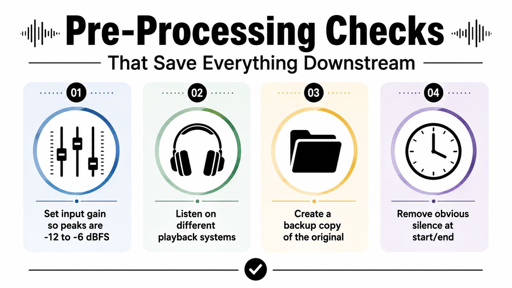 A four-step infographic illustrating essential pre-processing audio checks including gain staging, playback testing, backing up files, and editing.