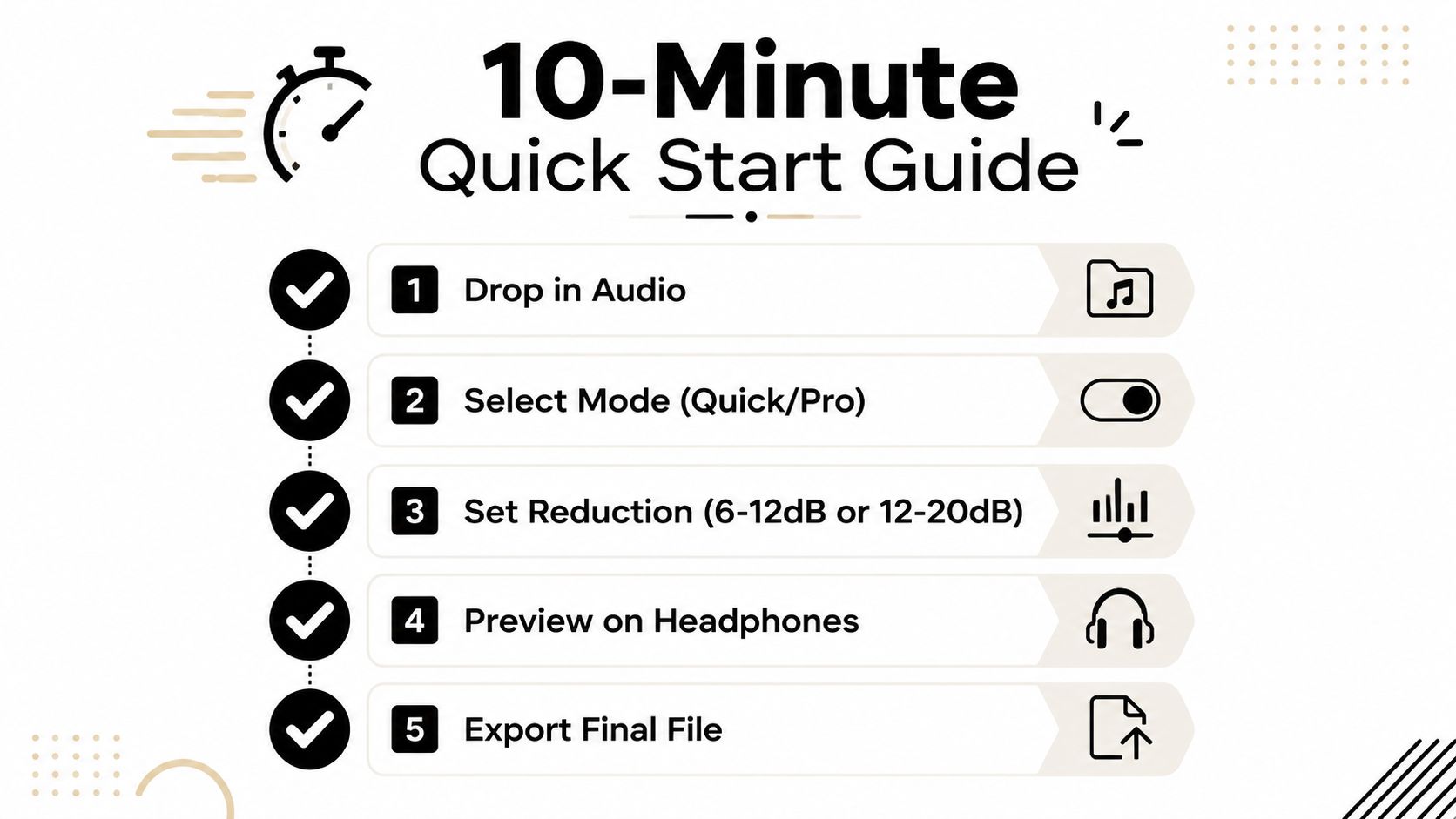 A 10-minute quick start guide infographic for audio processing with five numbered steps shown on screen.