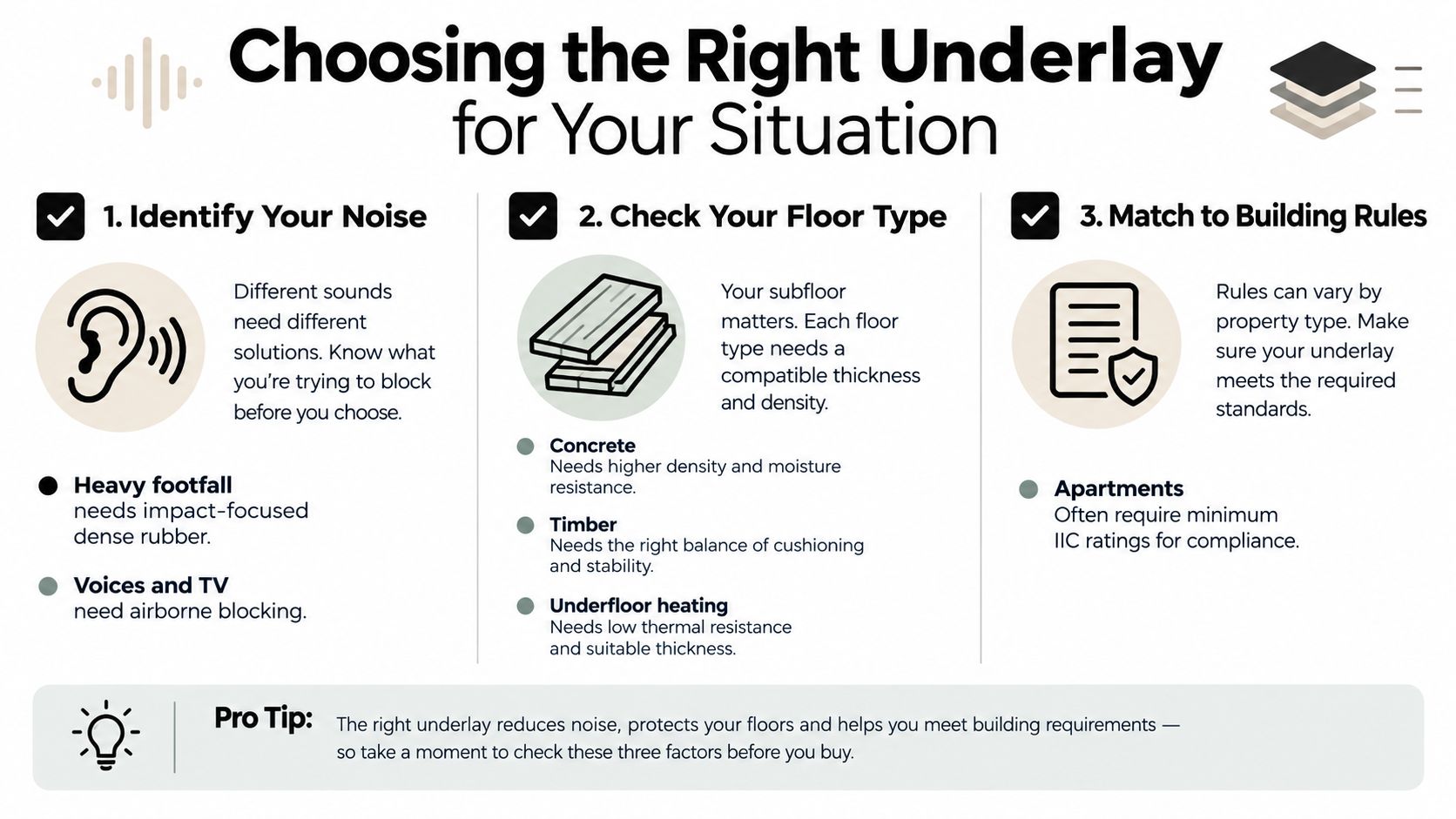 An infographic detailing three key factors for choosing the right flooring underlayment for noise and building compliance.