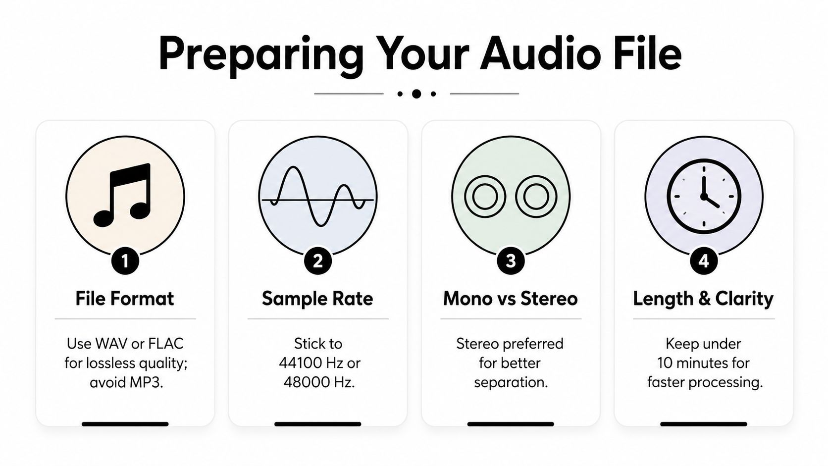 An infographic titled Preparing Your Audio File showing four steps for optimizing audio before processing.