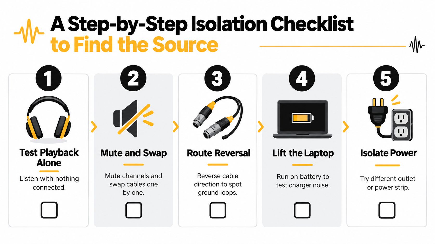 A numbered checklist showing five steps to isolate and troubleshoot audio hum or noise issues.
