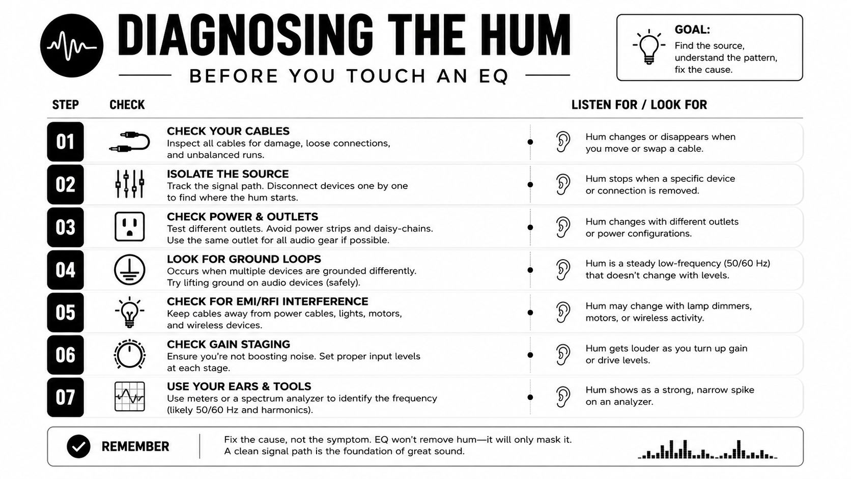 A diagnostic guide illustrating seven steps to identify and fix audio hum before applying EQ settings.
