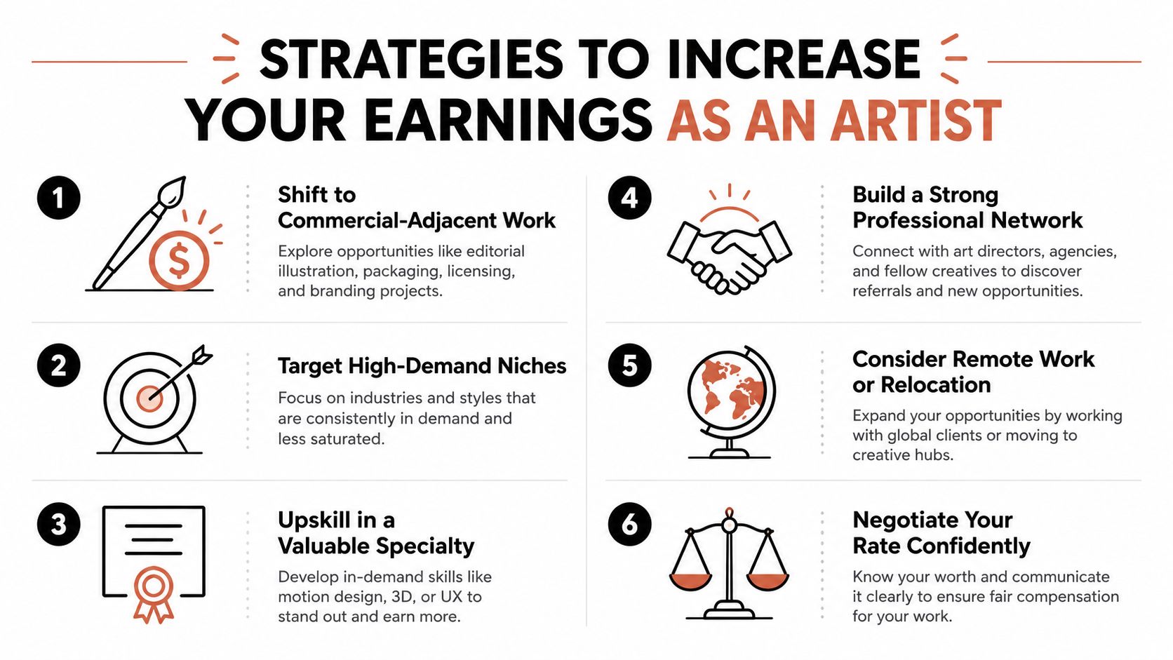 A list of six strategies for artists to increase their earnings, presented with icons and short descriptions.