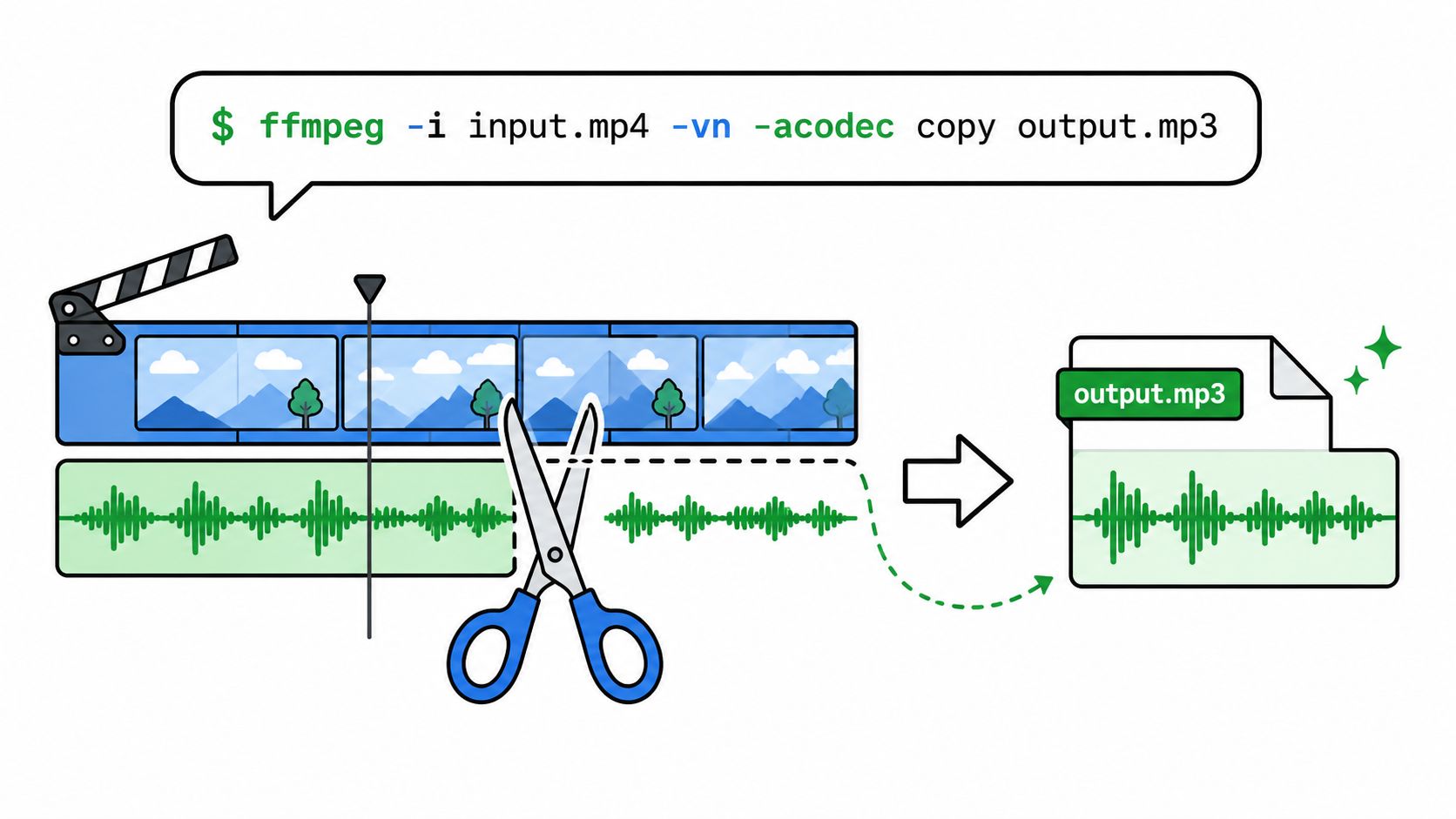 Screenshot from https://example.com/screenshots/ffmpeg-audio-extract-command.png