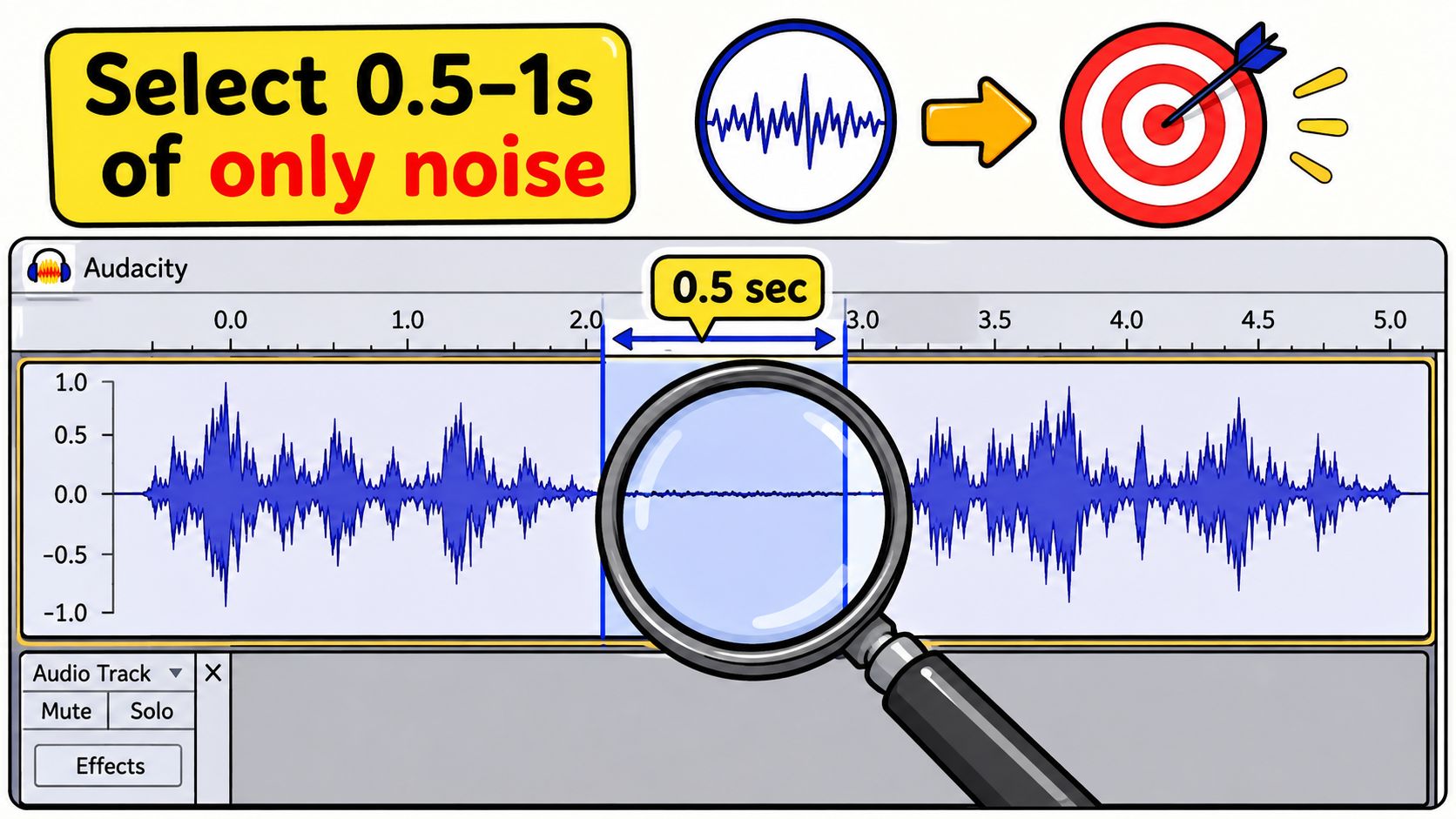 Screenshot from https://omev.ai/static/audacity-noise-reduction-dialog.png