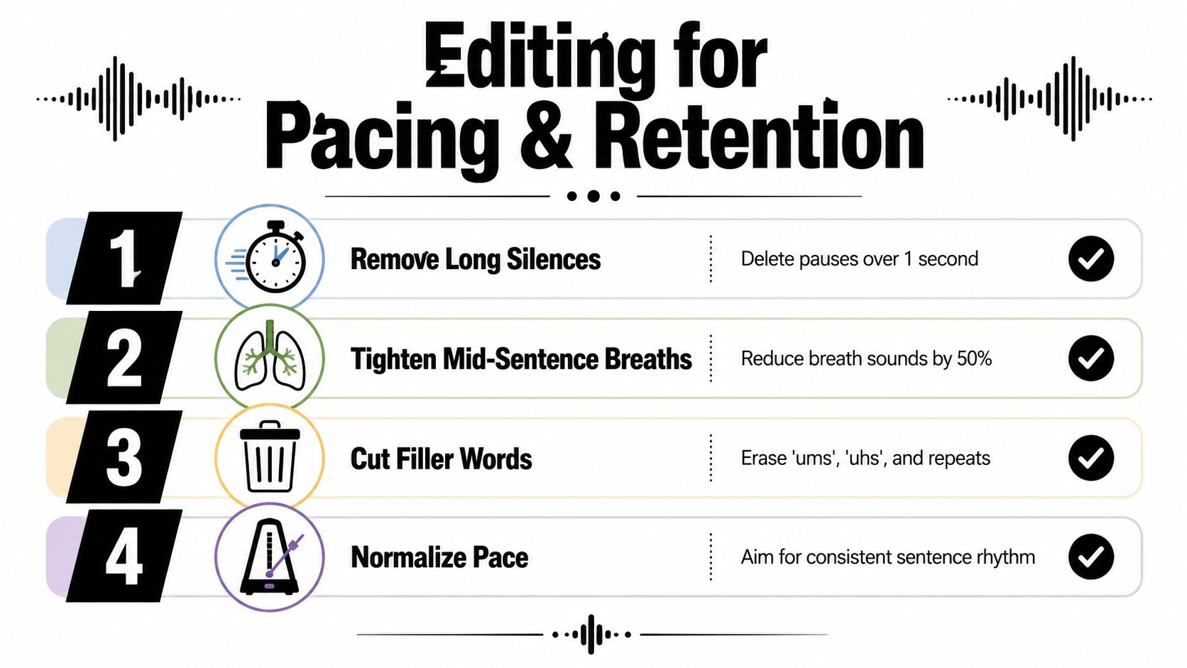 An infographic titled Editing for Pacing and Retention showing four steps to improve audio quality.