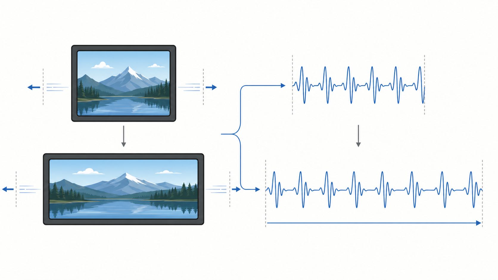 A diagram illustrating time stretching in audio, showing how stretching visual media affects sound waves over time.