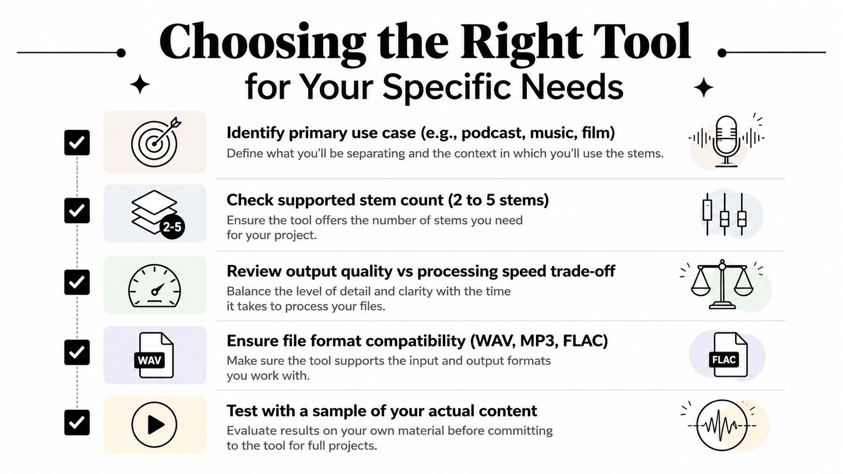An infographic titled Choosing the Right Tool, showing five essential steps for selecting audio stem extraction software.