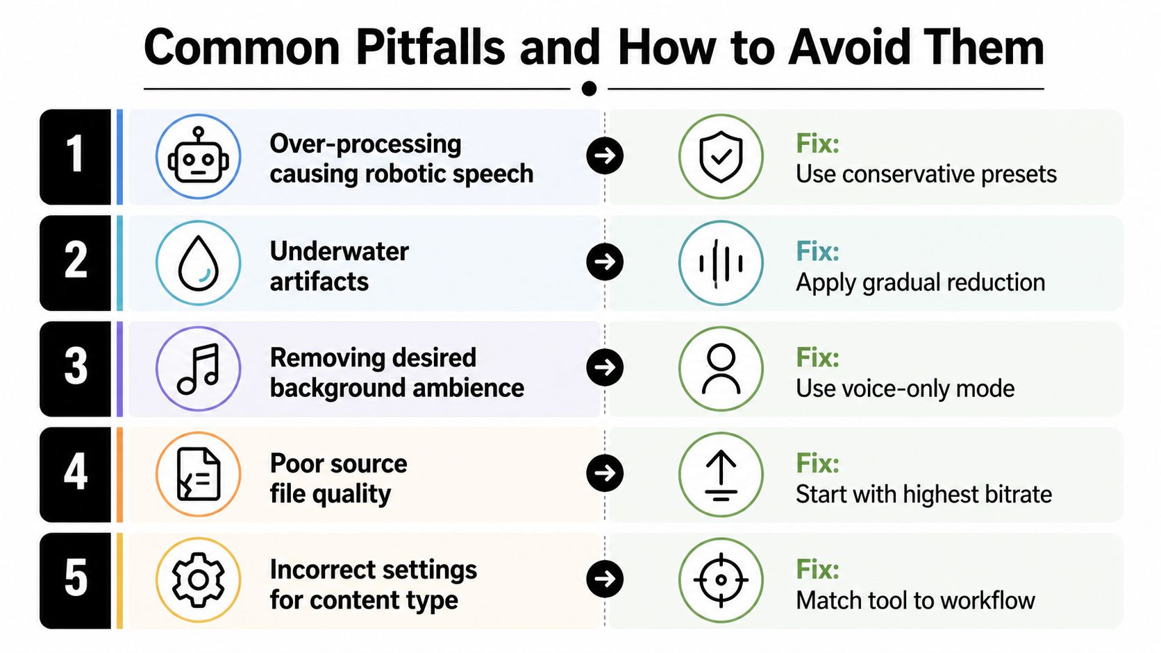 An infographic titled Common Pitfalls and How to Avoid Them illustrating five audio processing mistakes and solutions.