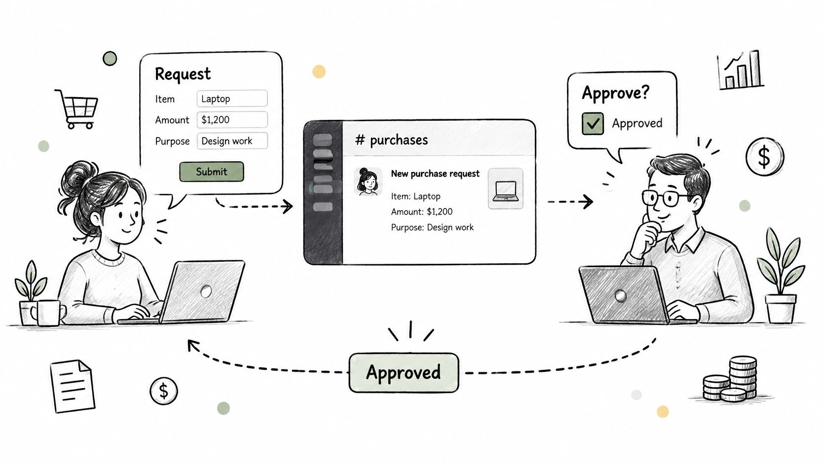 A hand-drawn illustration depicting a Slack purchase request workflow with an employee submitting and a manager approving.