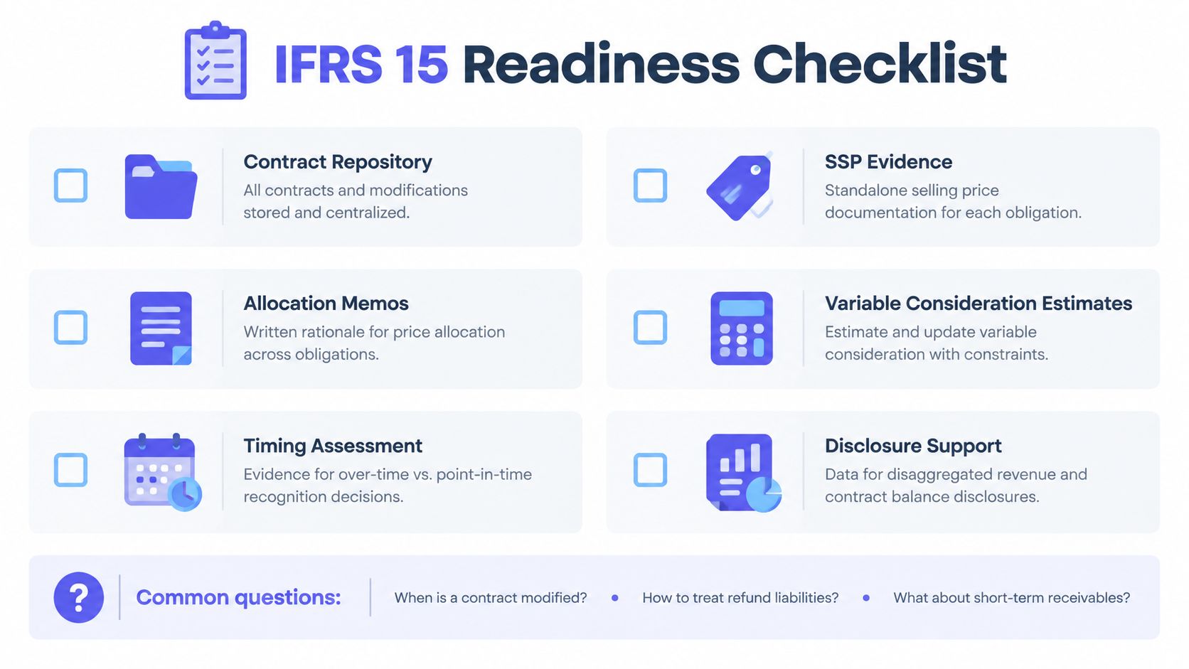 A checklist infographic outlining key requirements for companies to achieve IFRS 15 revenue recognition compliance.