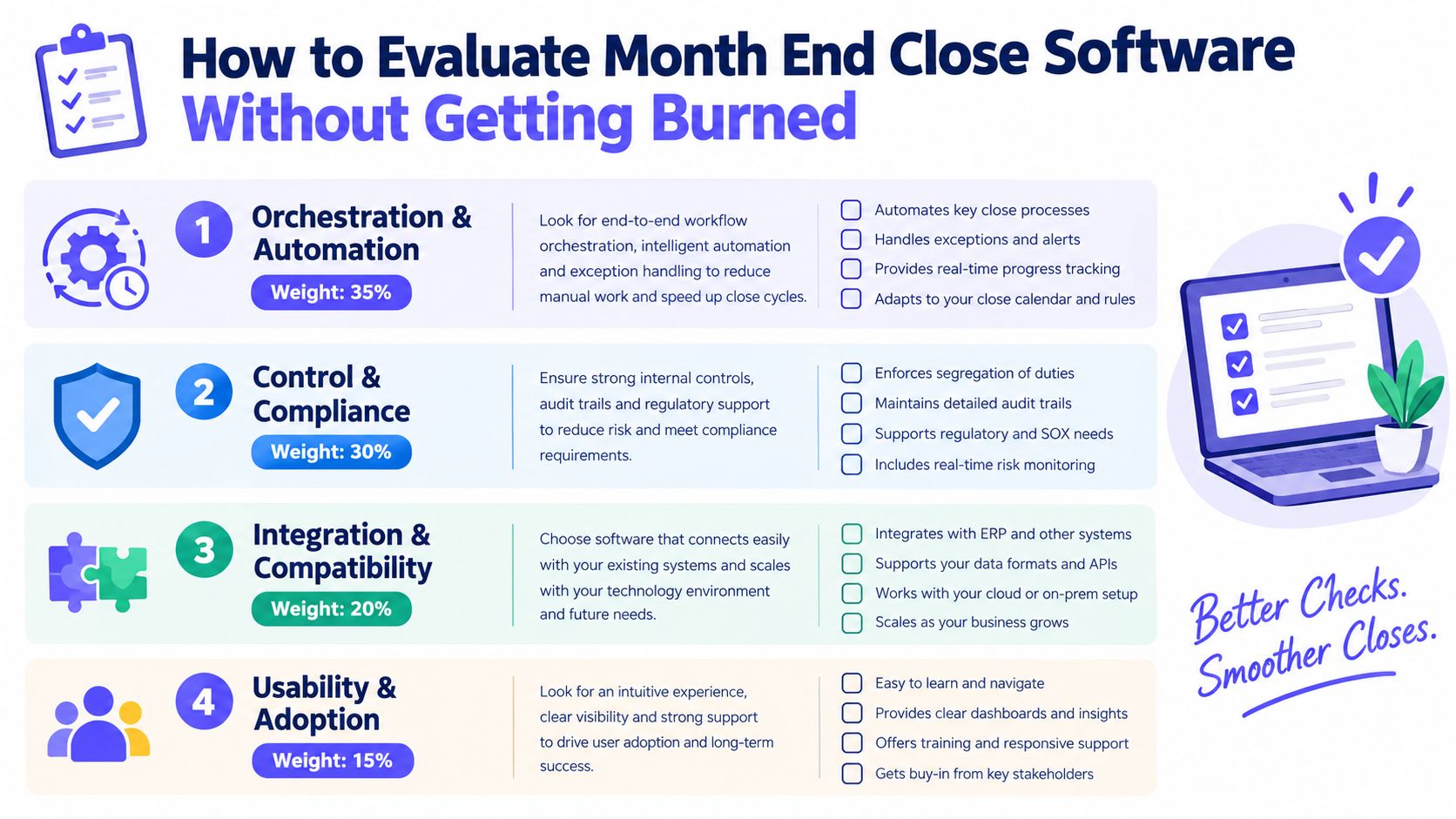 An infographic titled How to Evaluate Month End Close Software Without Getting Burned detailing key evaluation criteria.