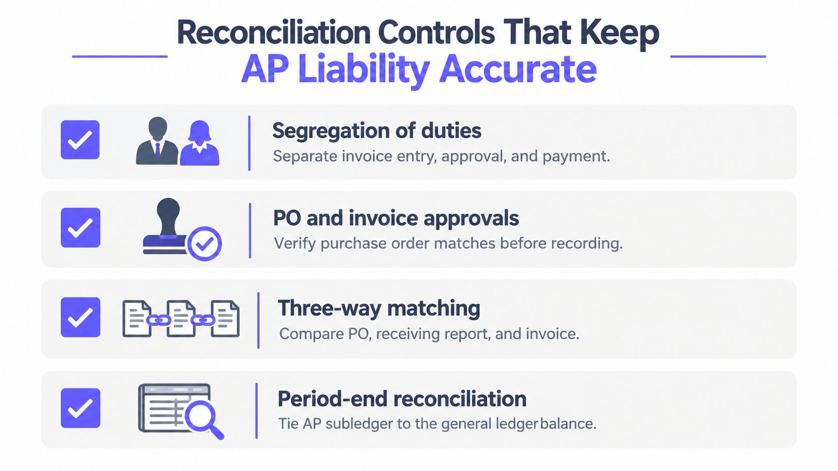A infographic listing four essential reconciliation controls to ensure accurate accounts payable liability for business finance.