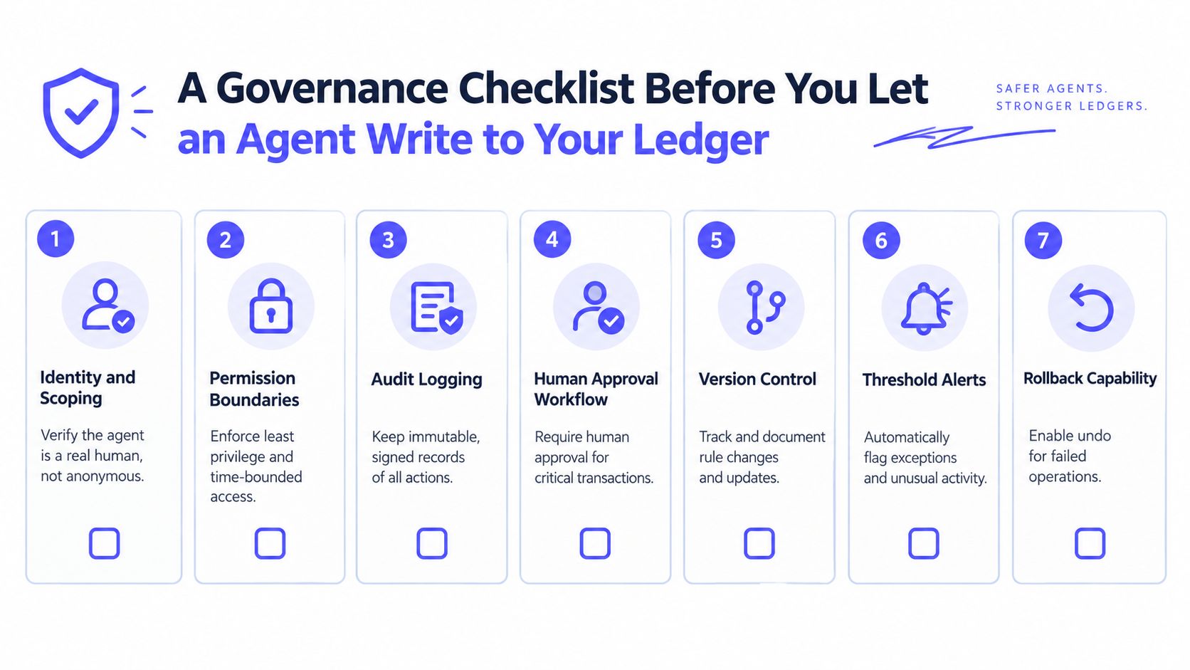 A seven-step governance checklist for safely letting an AI agent write to a business financial ledger.
