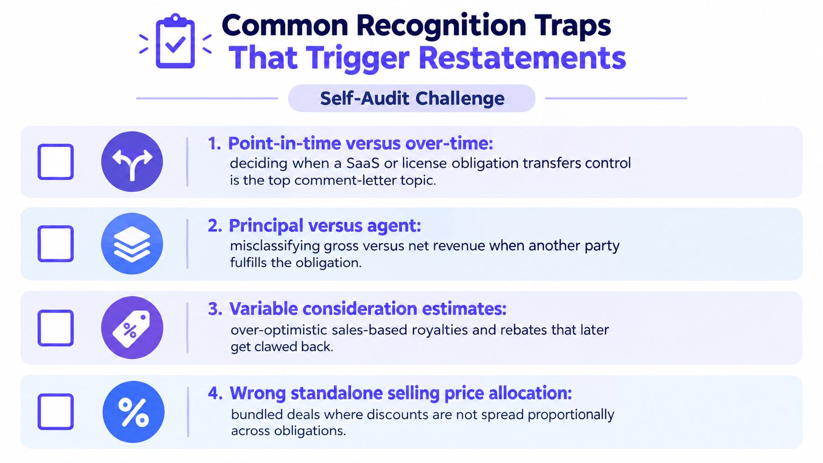A checklist infographic listing four common revenue recognition traps that can lead to financial statement restatements.