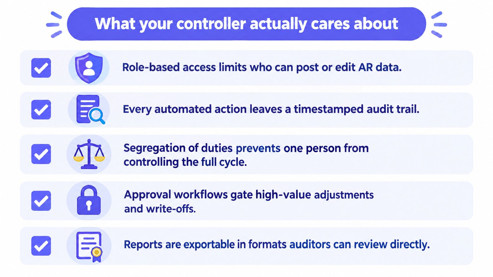A checklist highlighting key financial control features for accounts receivable automation, including audit trails and segregation of duties.