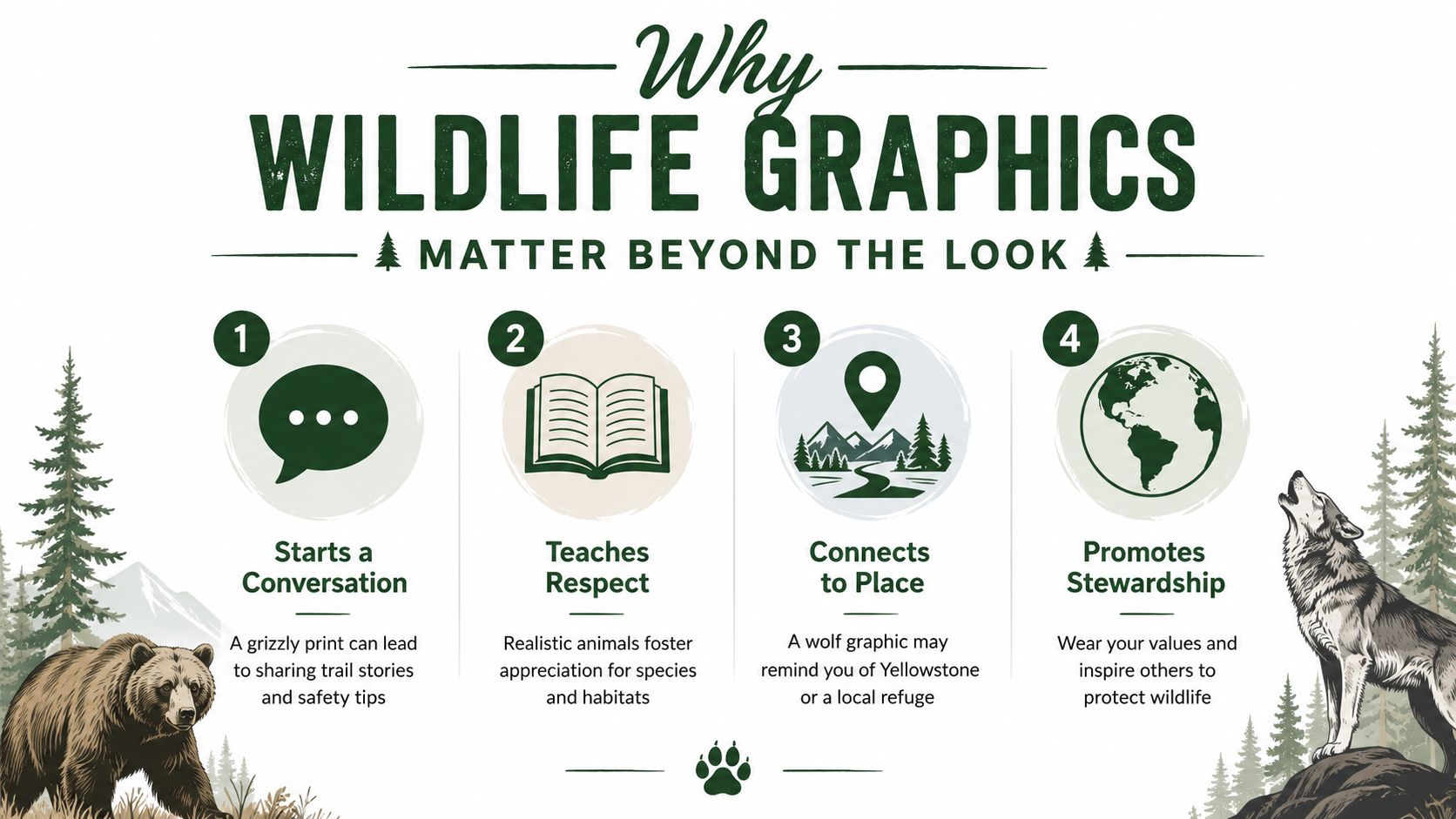 An infographic explaining four reasons why wildlife-themed graphics on clothing promote conversation, respect, connection, and stewardship.