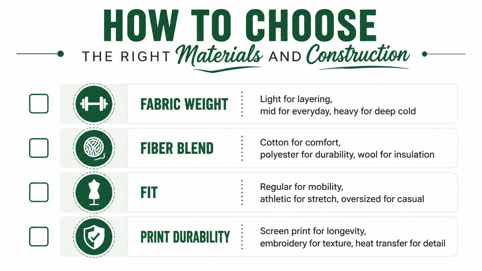 An infographic titled how to choose materials and construction, detailing fabric weight, fiber blend, fit, and print durability.
