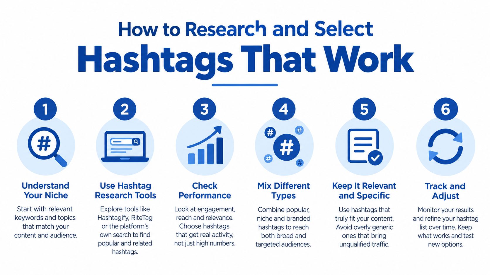 A step-by-step infographic titled How to Research and Select Hashtags That Work with six numbered tips.