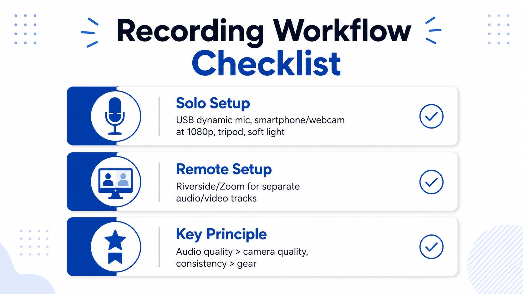 A checklist infographic outlining recording workflows for solo and remote podcast setups with essential quality principles.