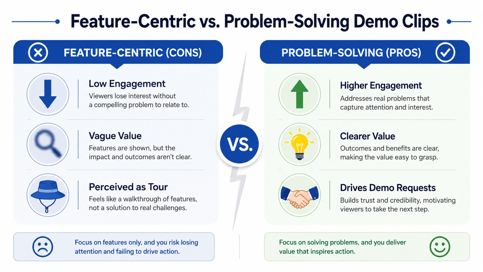 A comparison chart showing the differences between feature-centric and problem-solving sales demo video strategies.