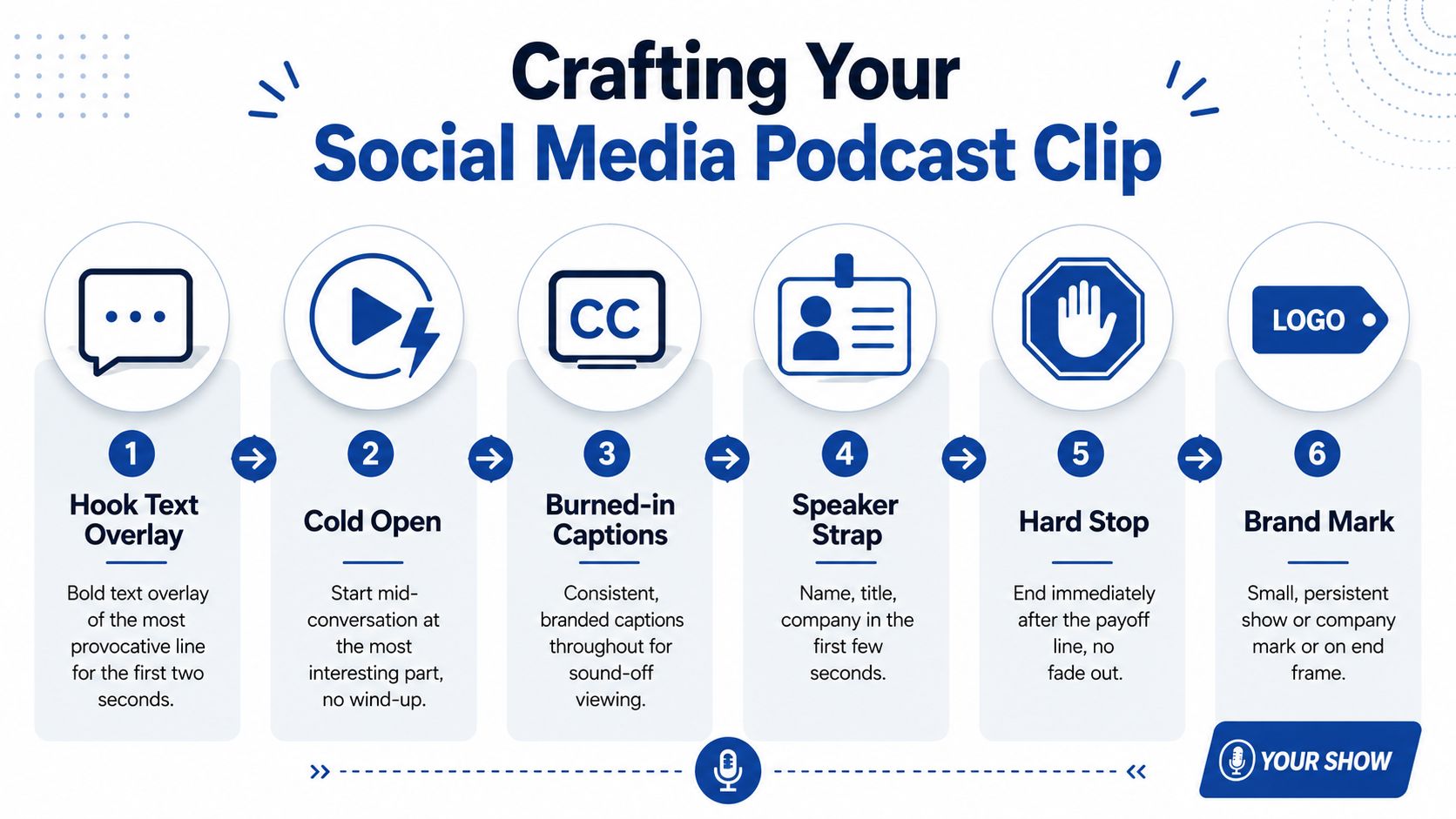 A six-step infographic illustrating best practices for creating engaging social media podcast clips for viewers.