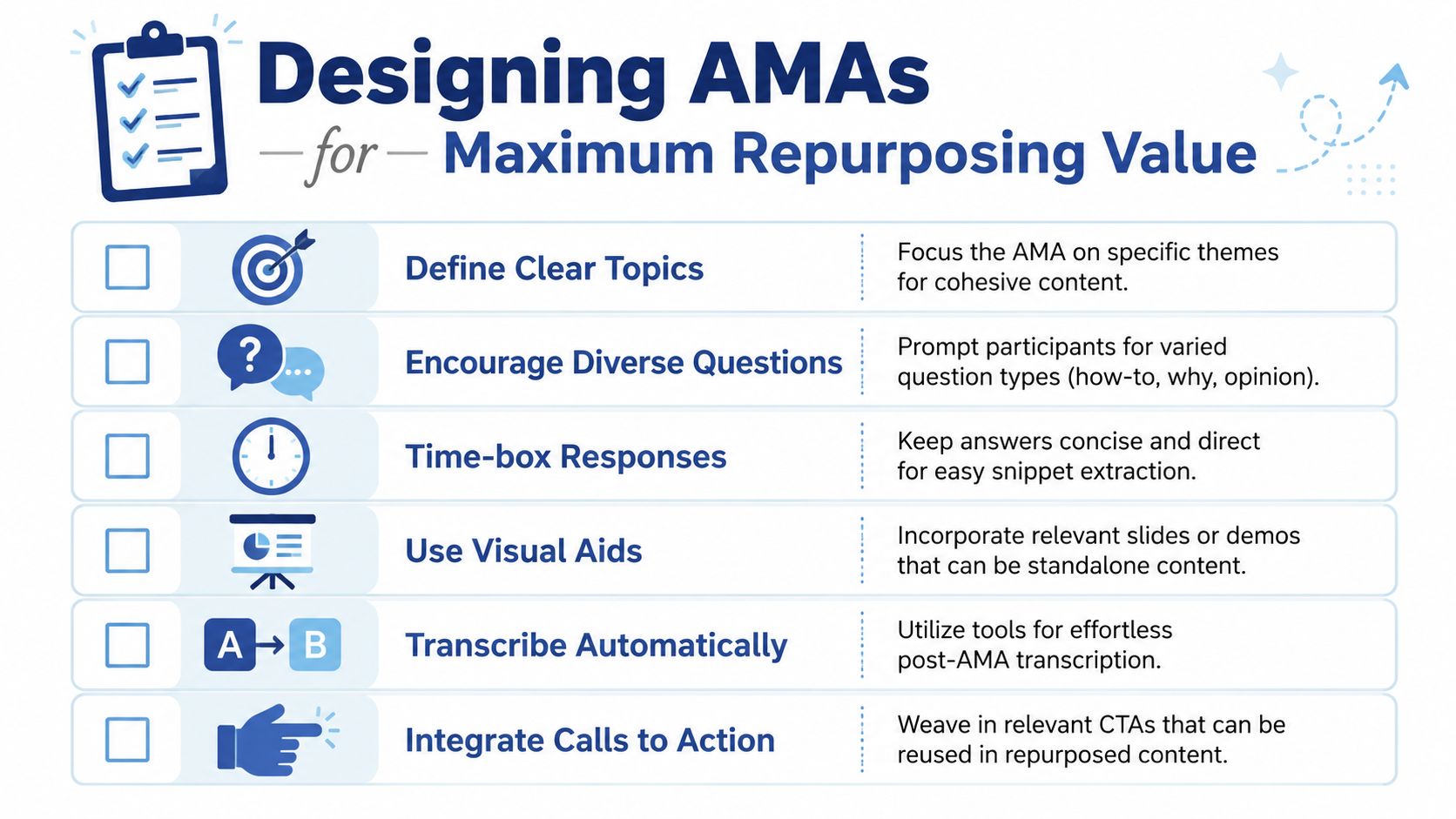 A checklist infographic illustrating six effective strategies for designing AMA sessions to maximize future content repurposing value.
