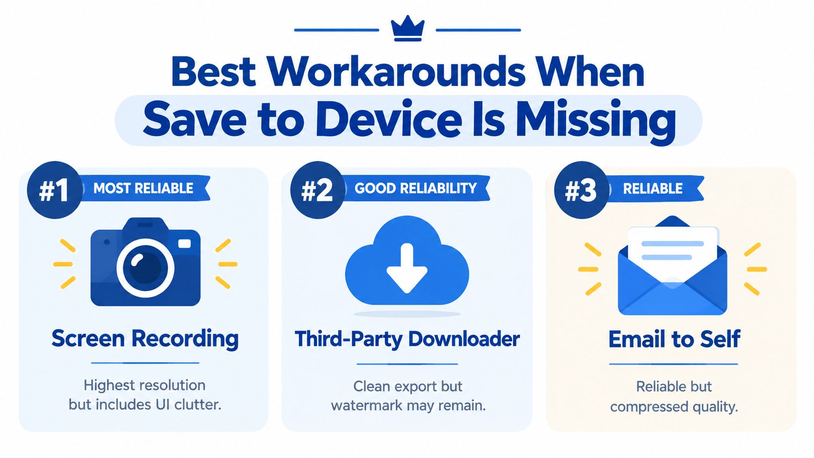 An infographic detailing three reliable workarounds for saving media to a device when the save button is missing.